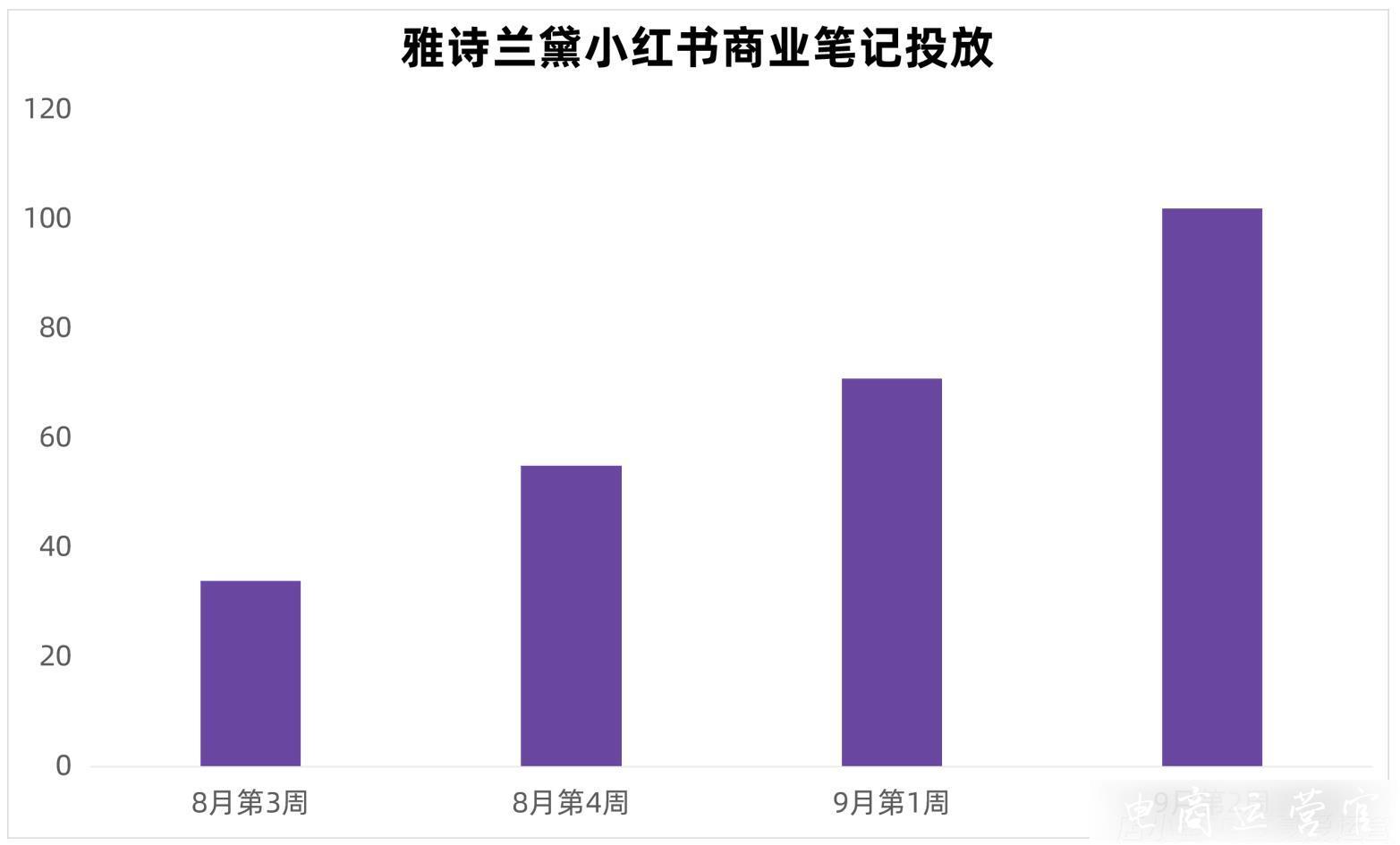 雙十一品牌戰(zhàn)役來襲-小紅書種草新攻略！